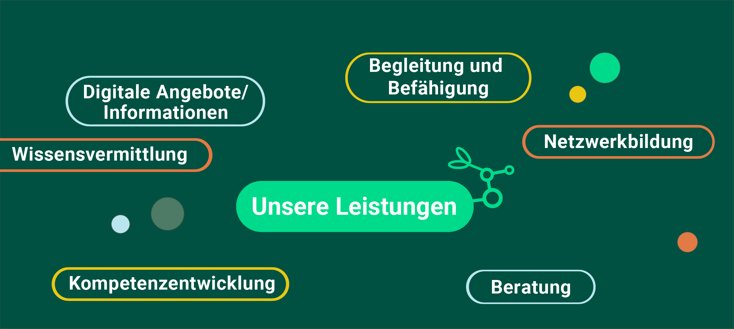 Leistungen_Bioökonomie2